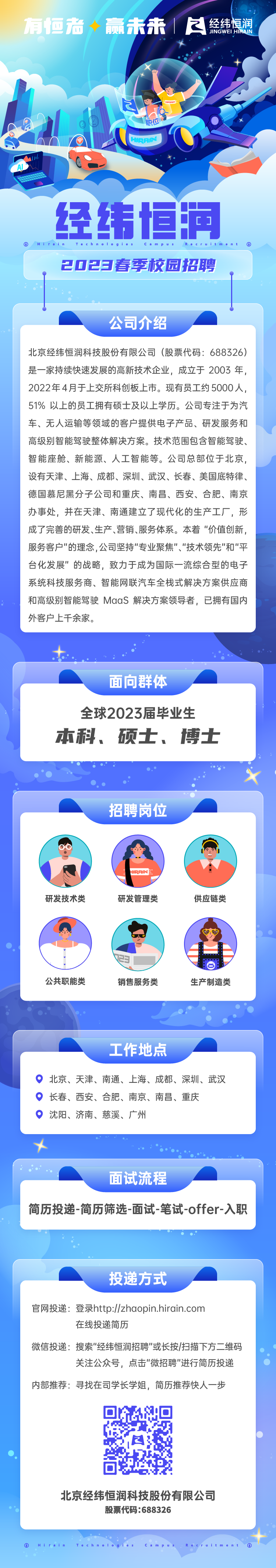 2023春招启动长图.png