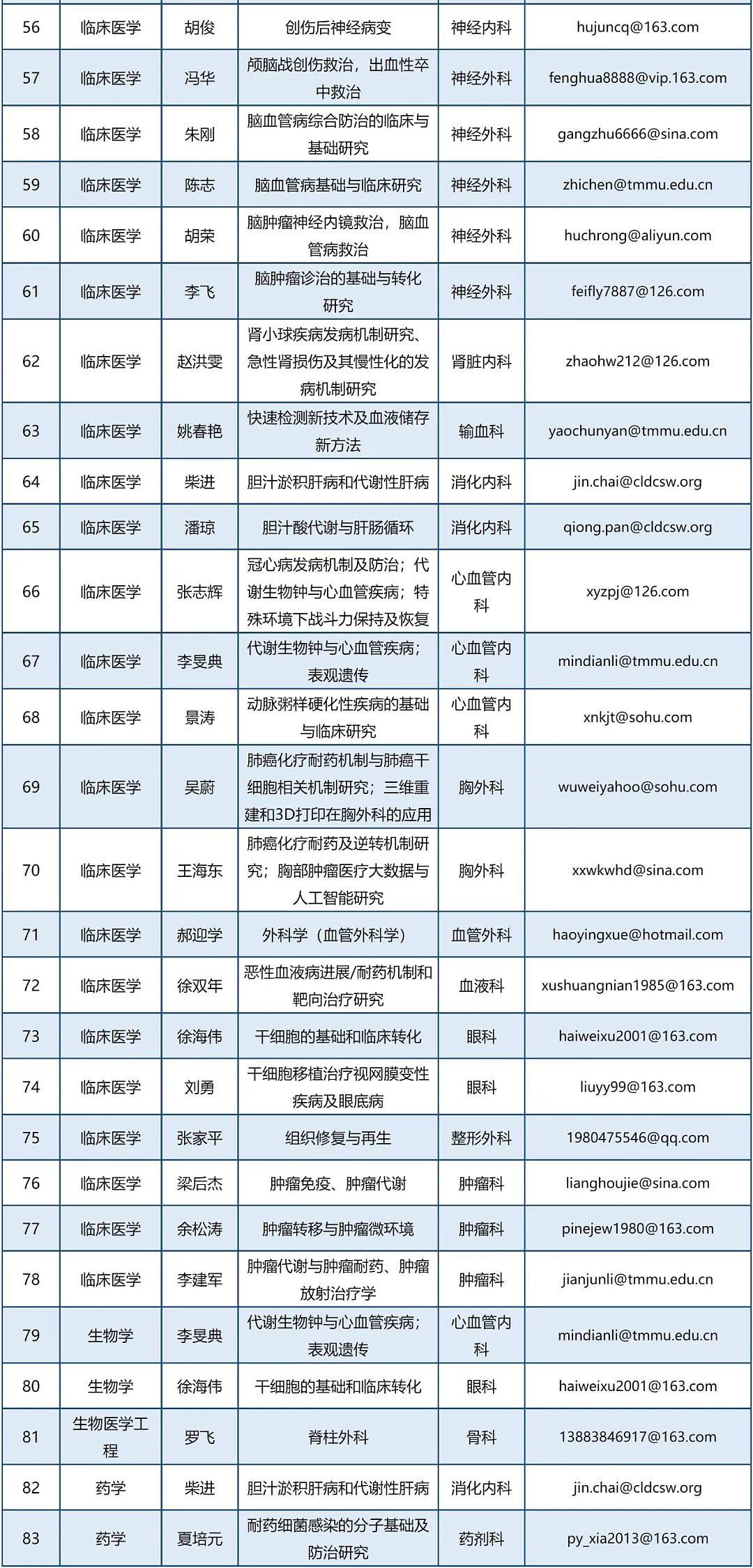 博士后招收专业目录3.jpg
