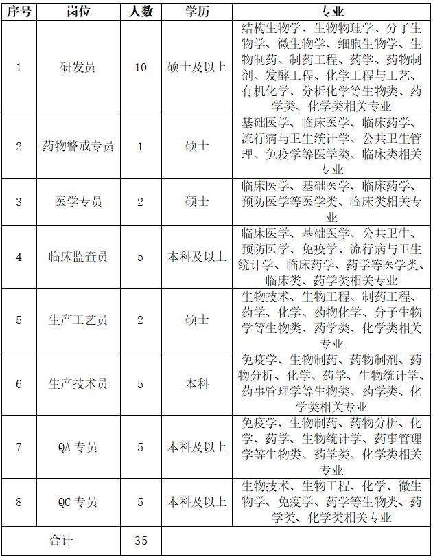 绿竹需求.jpg