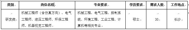 校招技术类岗位截图.png