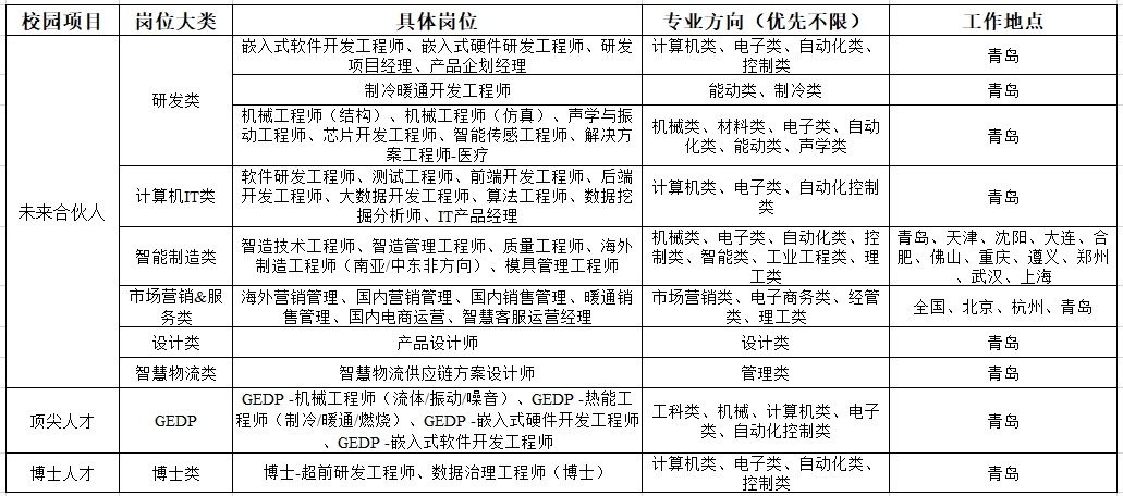 招聘表格.jpg