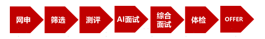 招聘流程.png