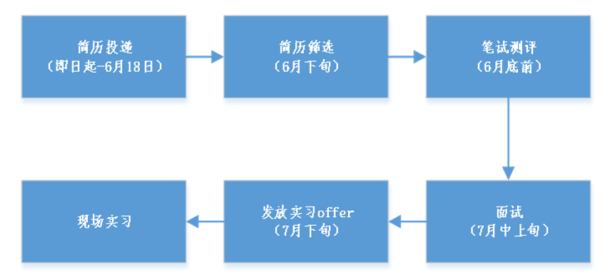 微信截图_20230529093252.png