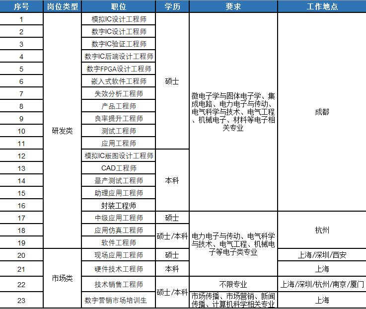 24岗位.png