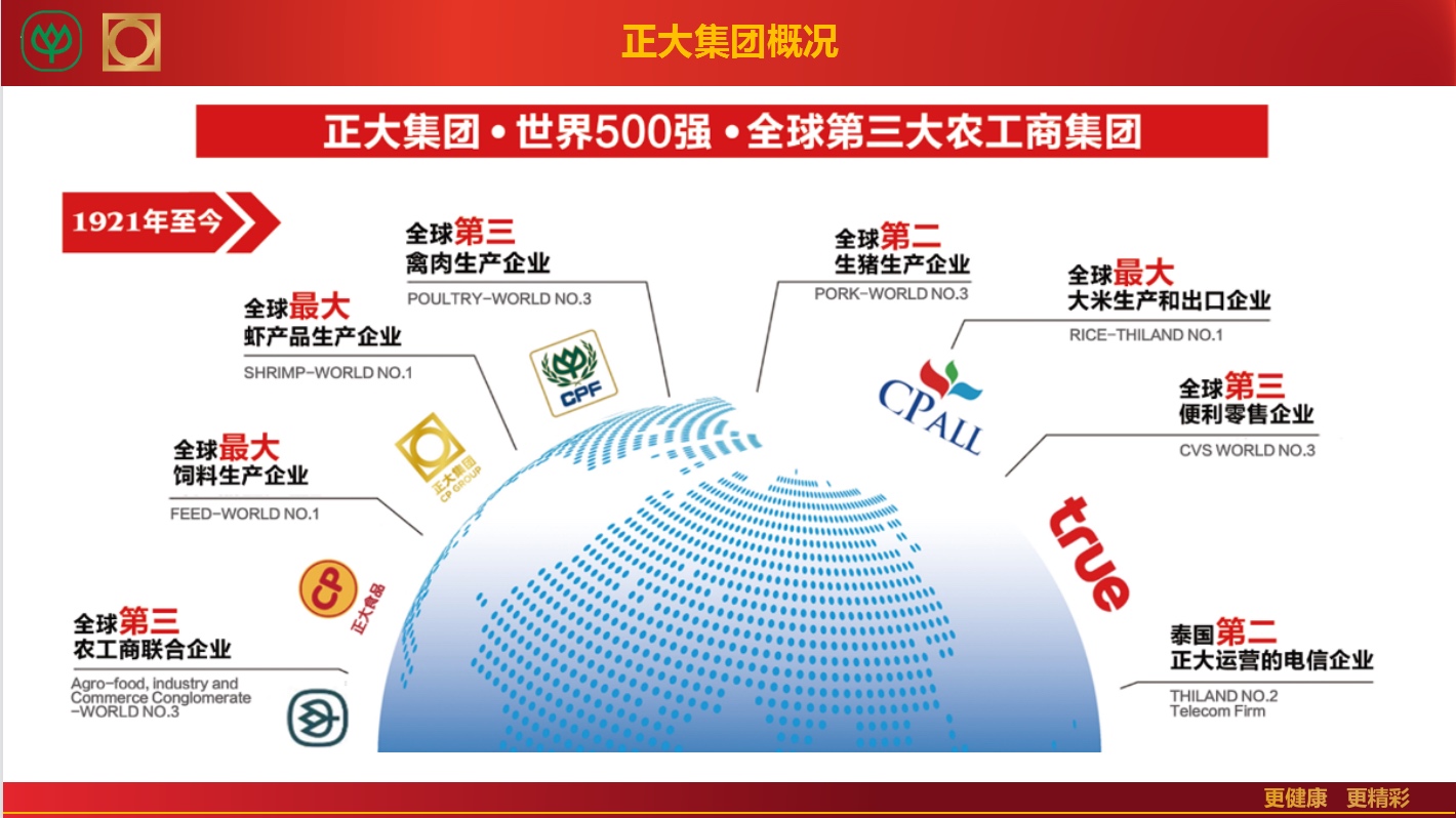 内蒙古正大有限公司2023-2024年秋招提前批校园招聘简章 - 吉林大学就业网