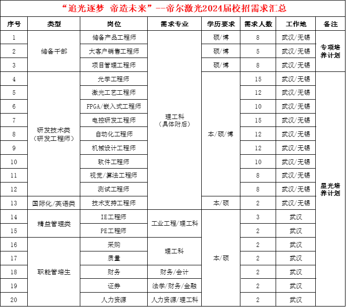 24届校招需求图.jpg