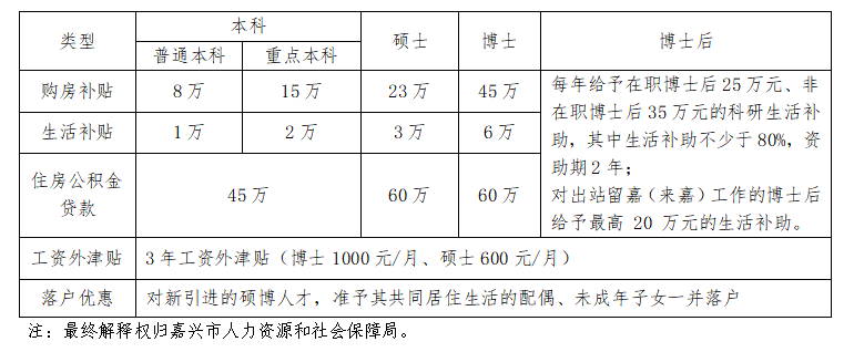 人才政策.png