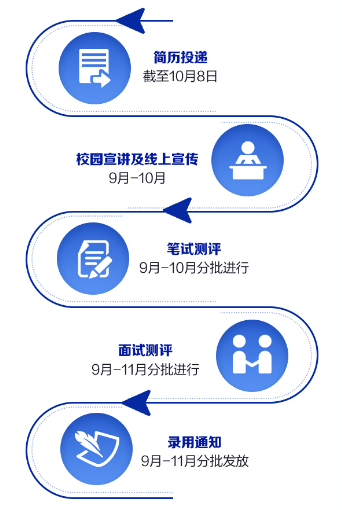 秋招流程.png