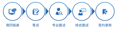 招聘流程.png