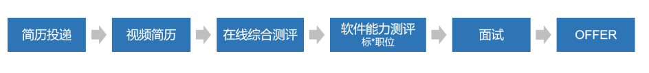 流程.png