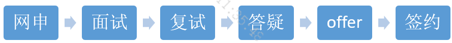 招聘流程.png