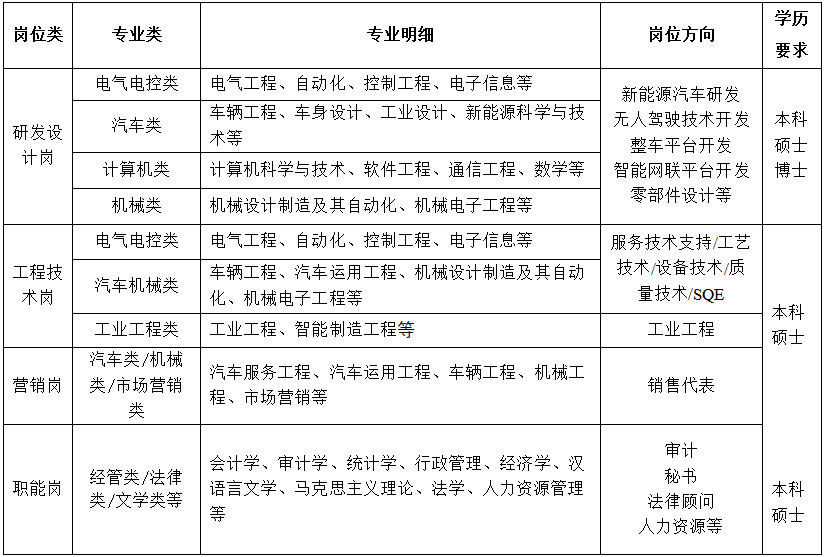 陕汽招聘岗位.png