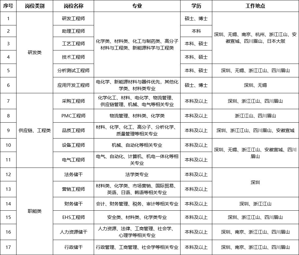 企业微信截图_16938837972610.png