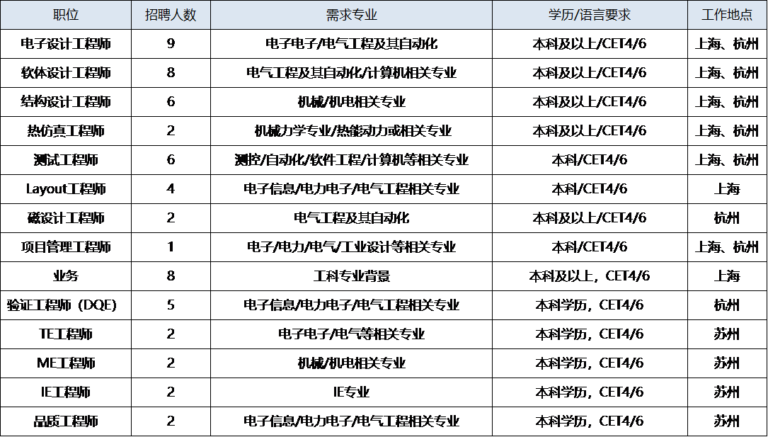 1695106442912070289.png 3.岗位职缺.png