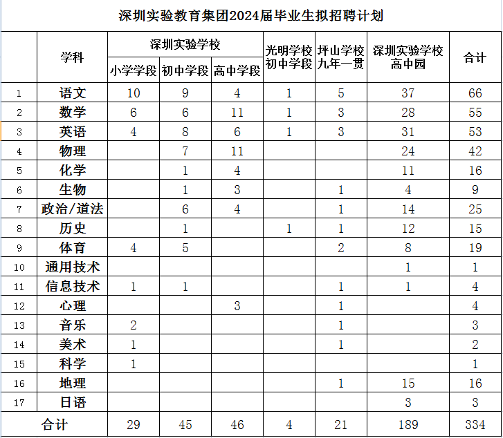 招聘人数表.png