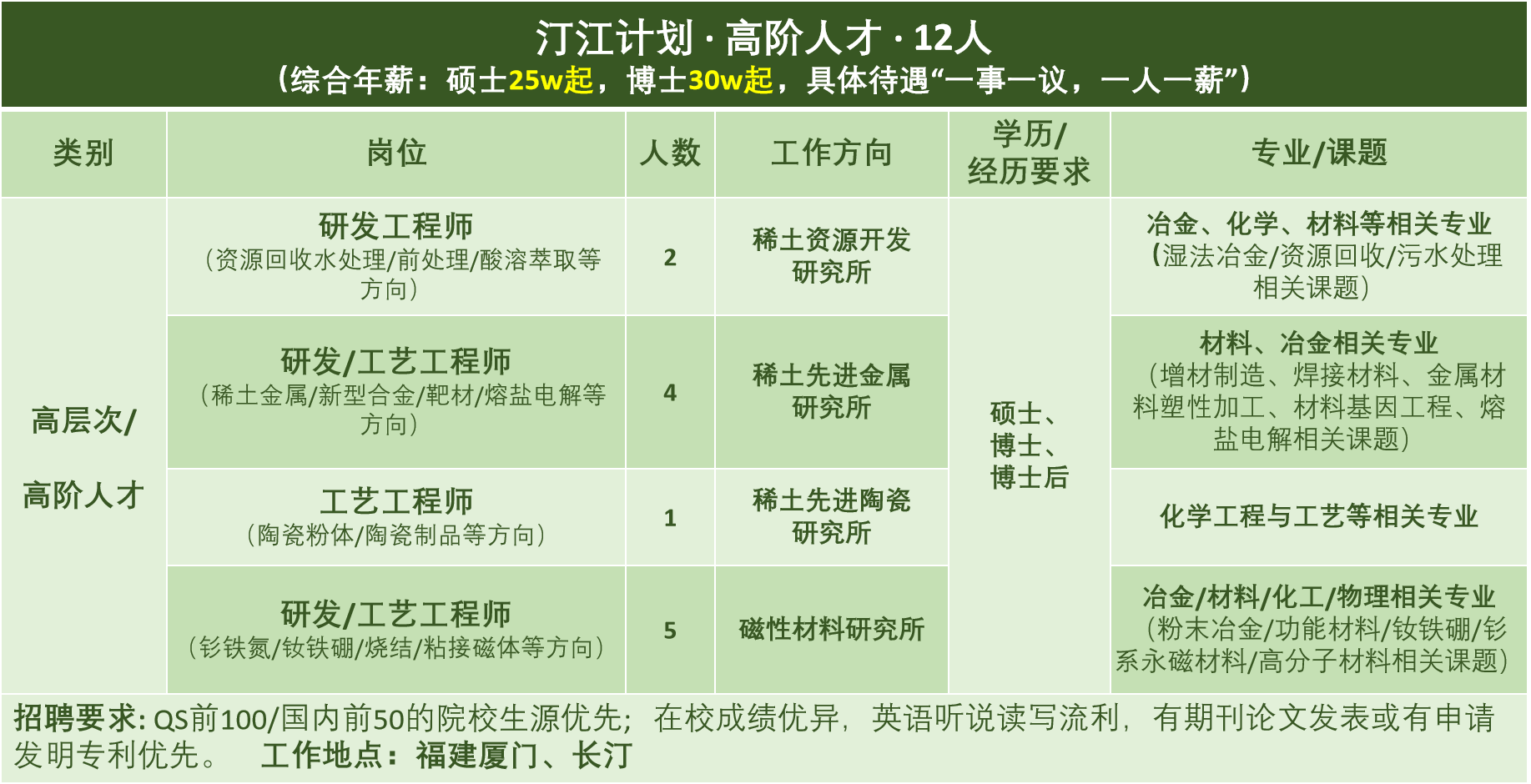 2024校招汀江计划.png