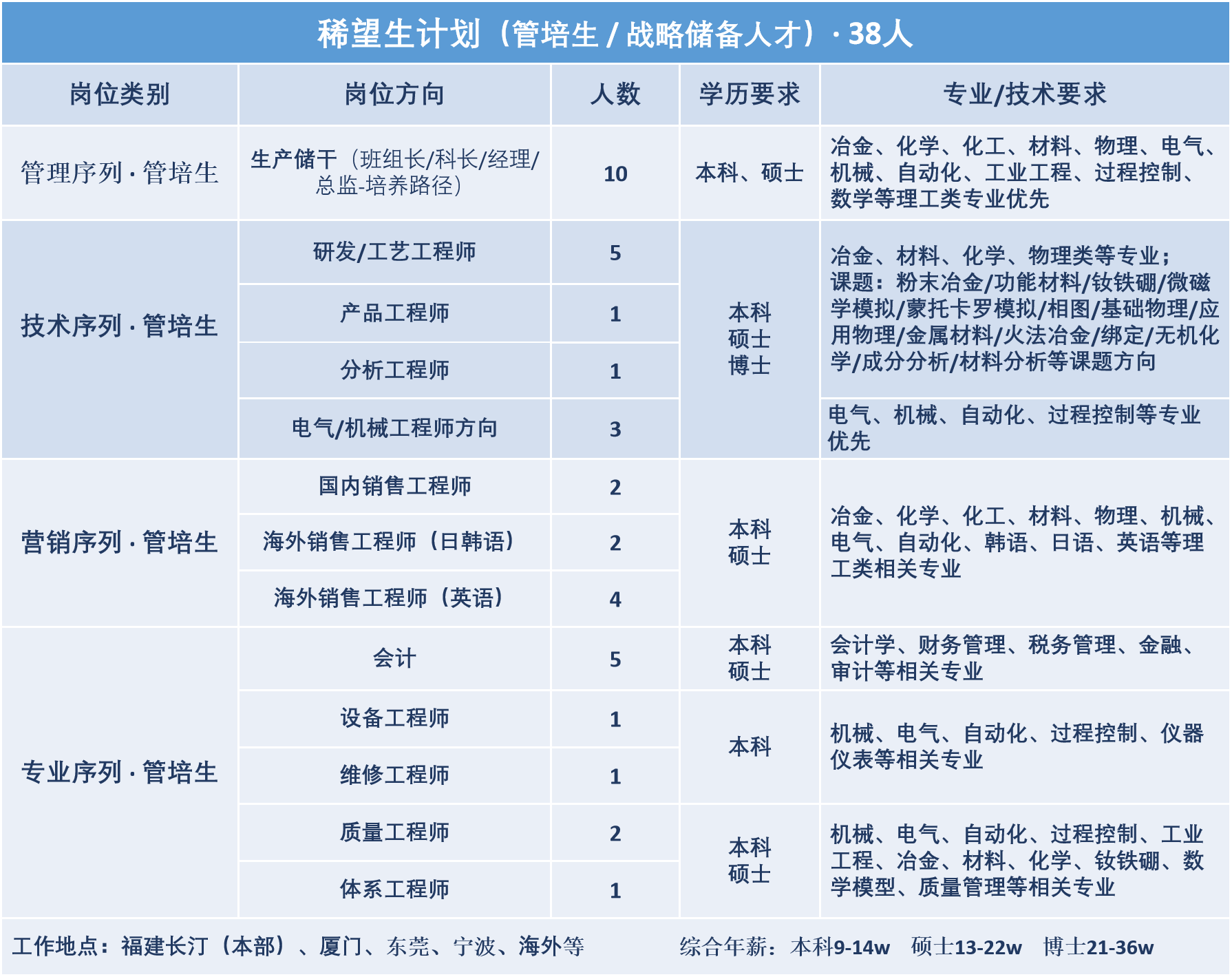 2024校招稀望生.png