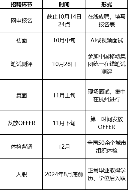 1696750183848017966.png 表格.png