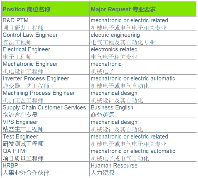 2023-10-17 09_11_31-2024 B1 新增职位 - Excel.png