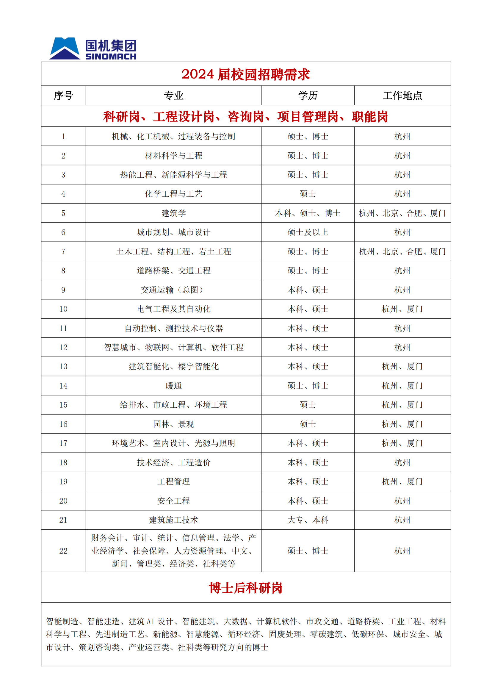 中国联合工程有限公司2024届校园招聘简章 12.28_01.png