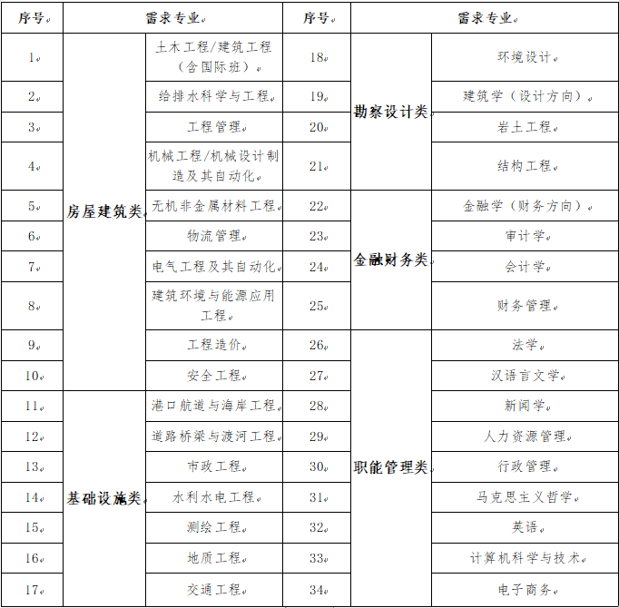 招聘专业.png
