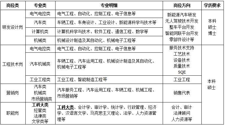 职位.png