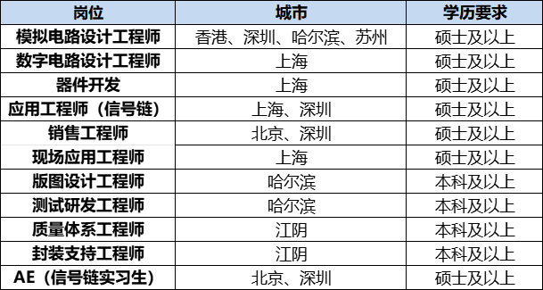职位.png