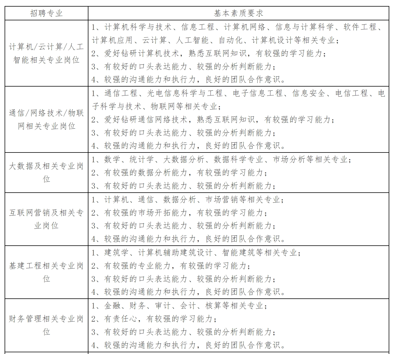 岗位1.png
