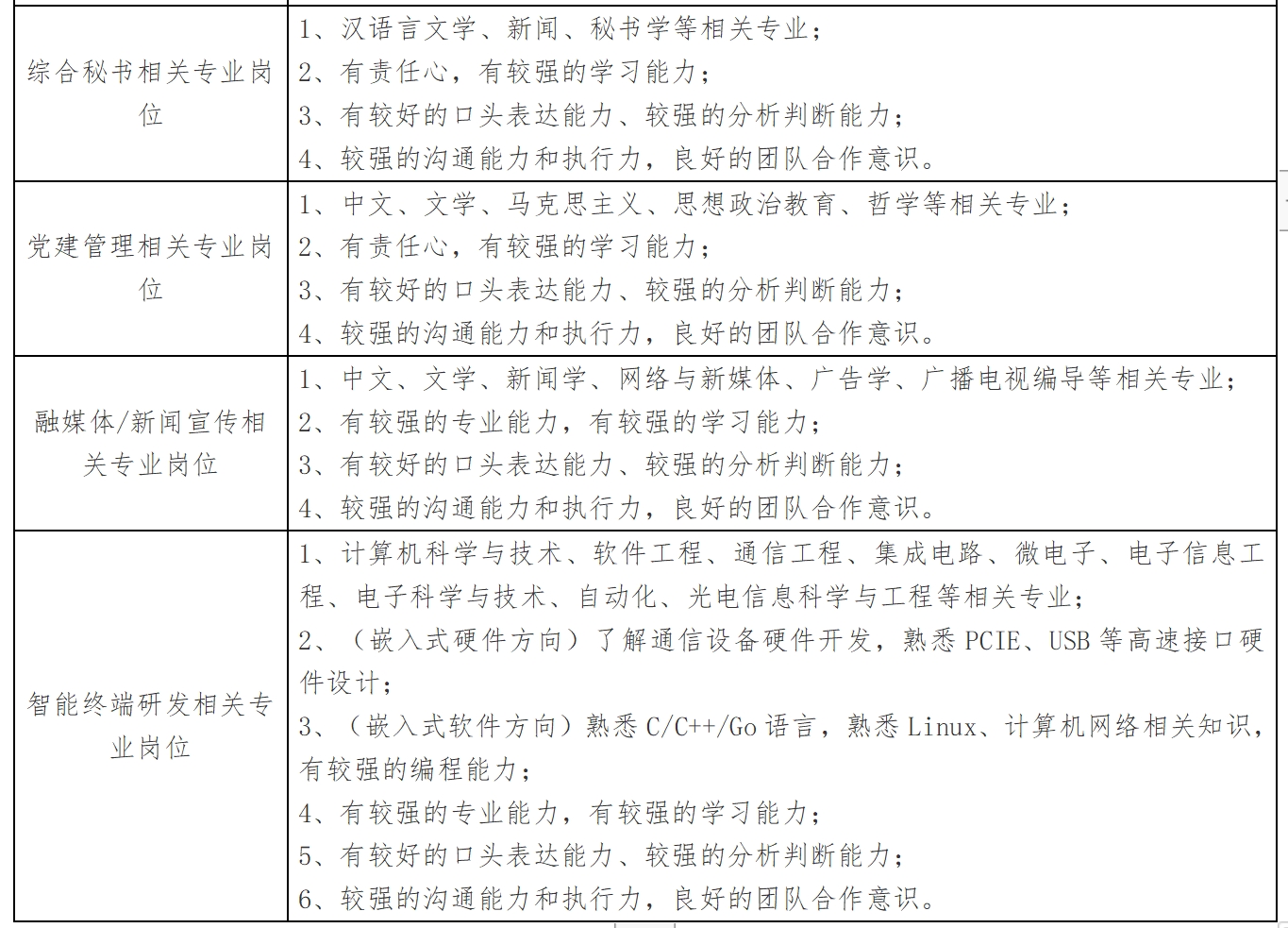 岗位2.png