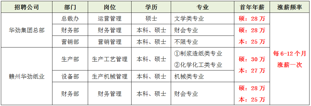 招聘岗位2.png