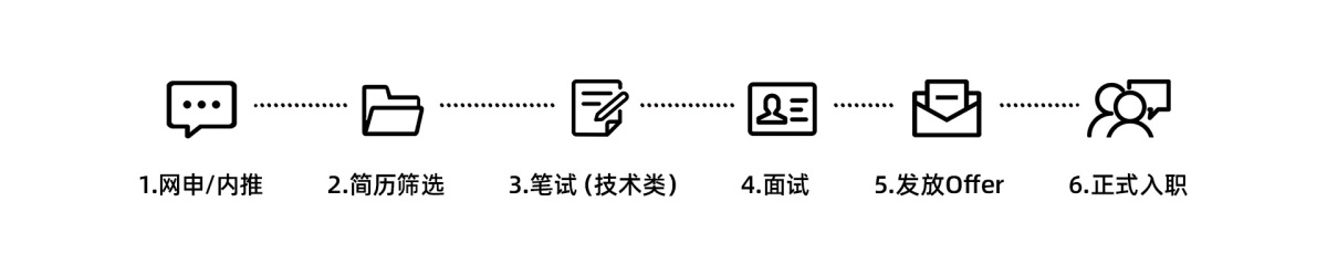 招聘流程.jpeg