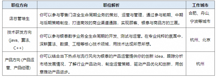 职位介绍.png