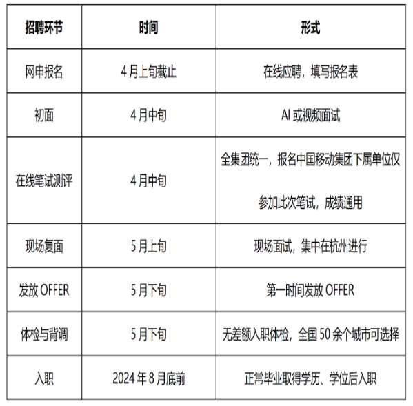 宁波移动.png