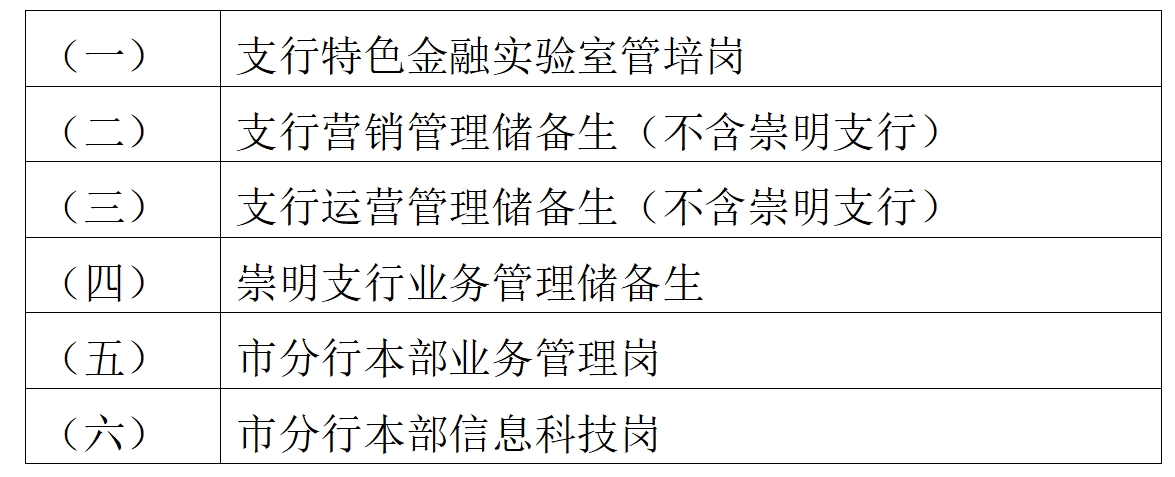 农行上海2.png