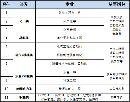 1712107817118066088.png 招聘岗位.png