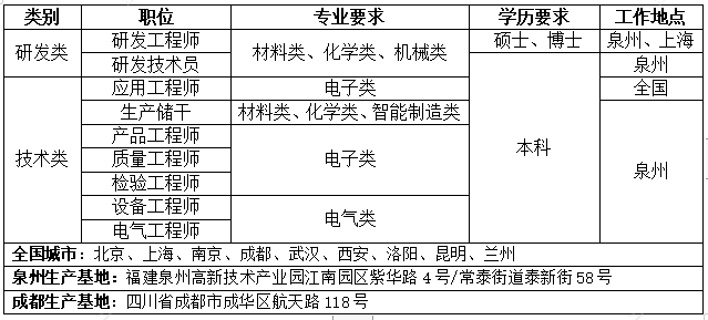 表格.png