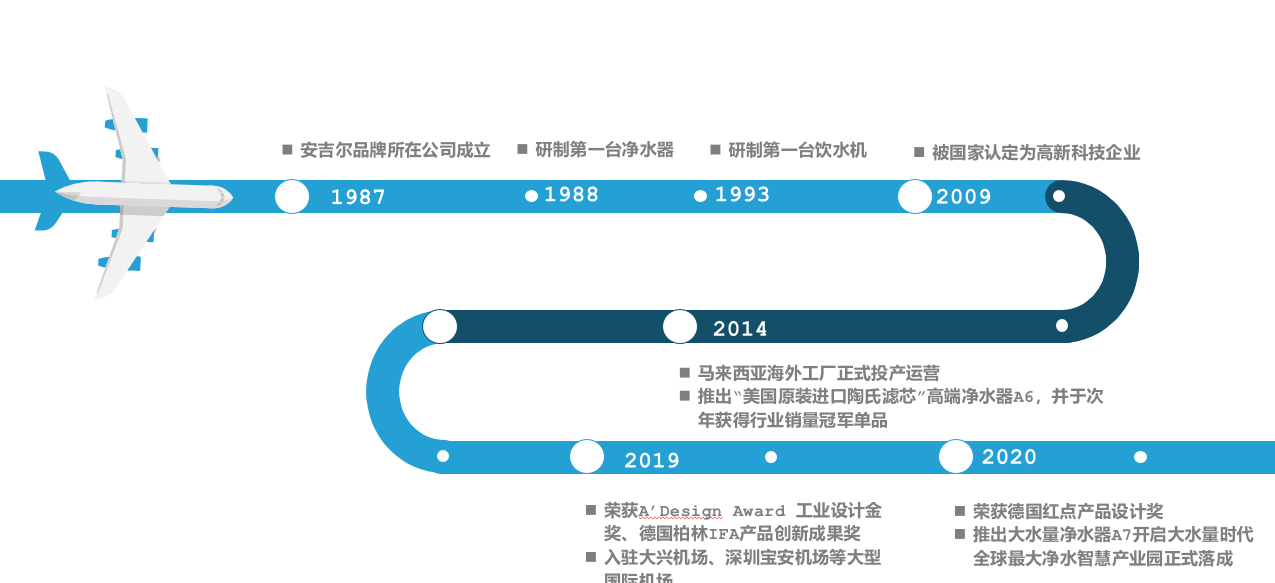发展历程.png