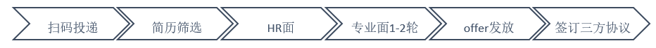 应聘流程.png
