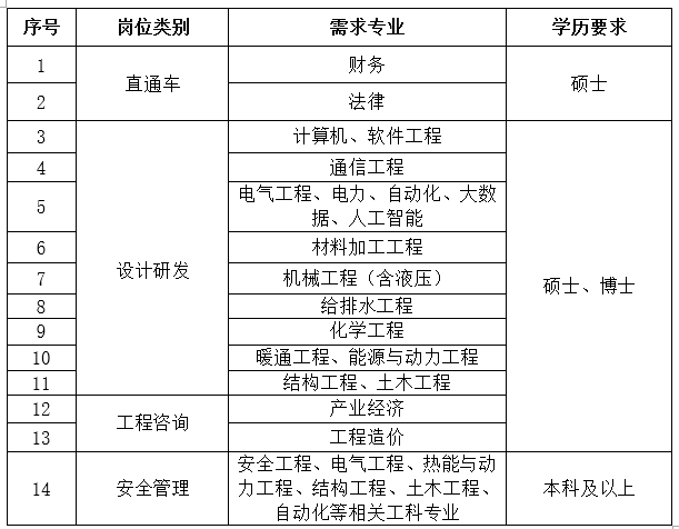 2025年校园招聘需求.png