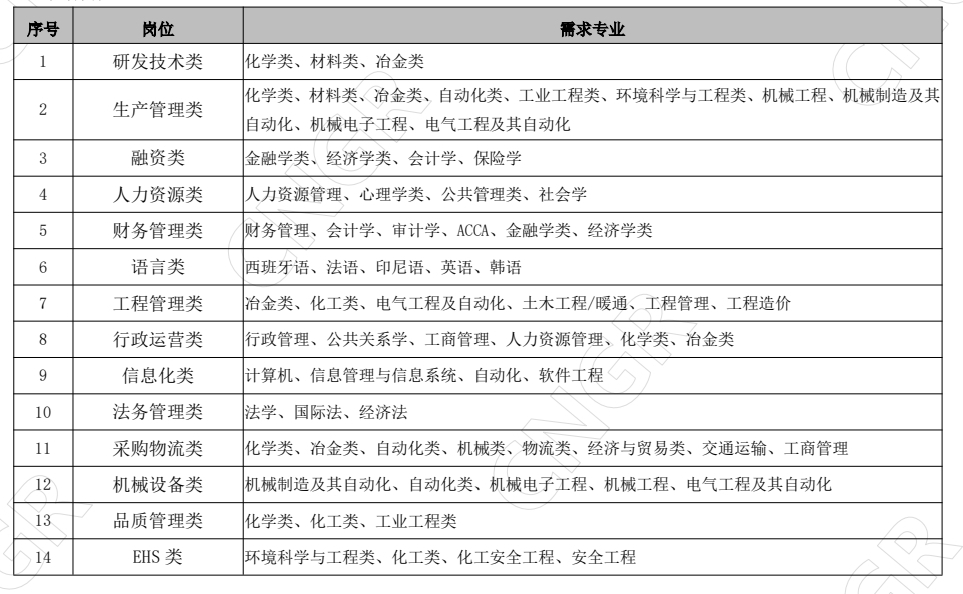 校招岗位截图.jpg