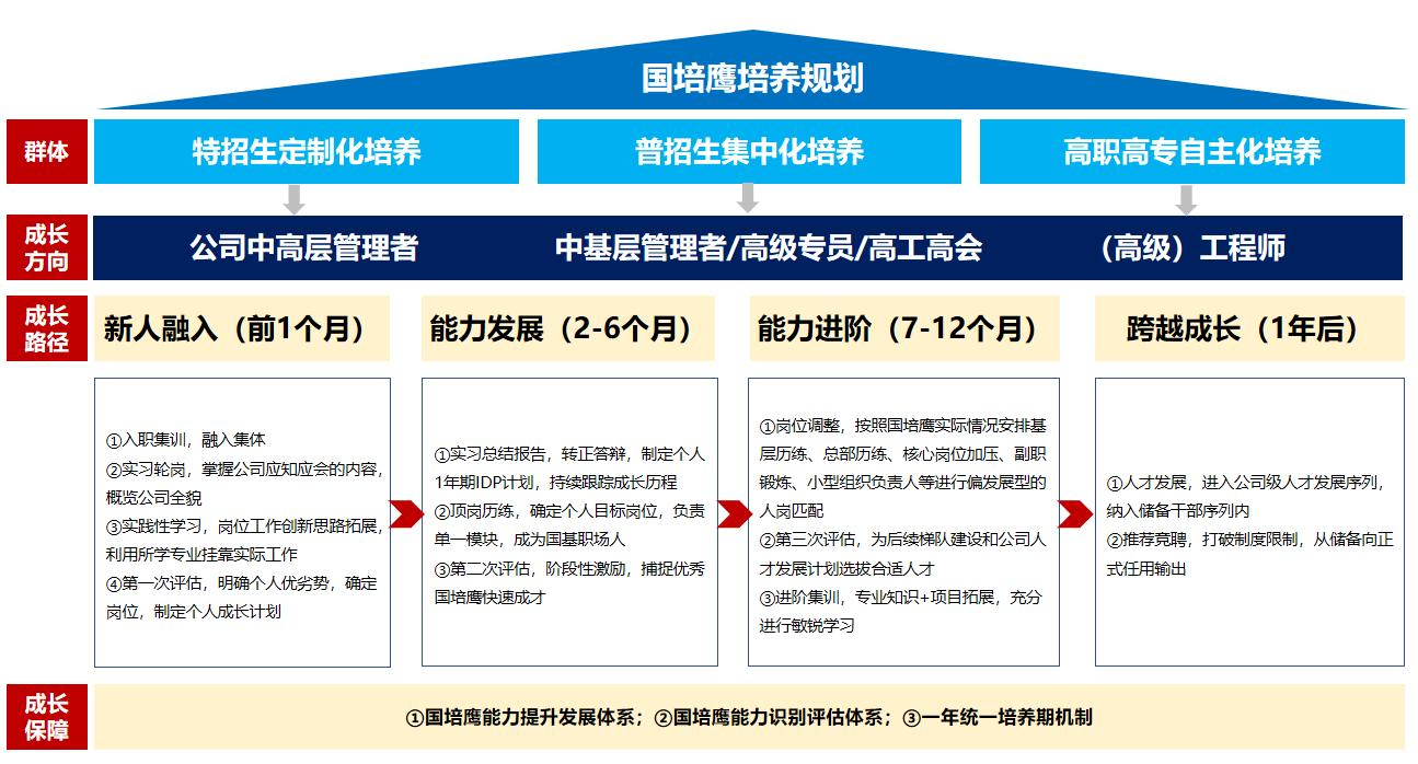 职业路径图.png