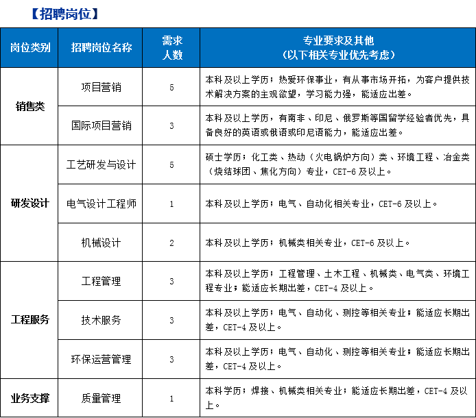 岗位.png