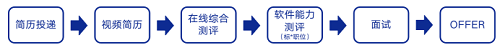1729992589596006964.png 招聘流程.png