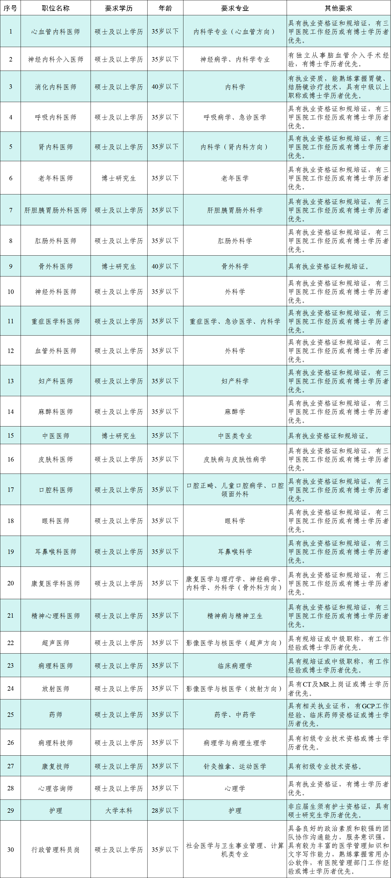 招聘岗位.png