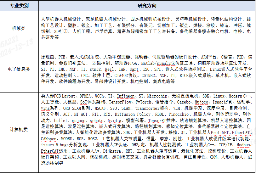 企业微信截图_17340571075776.png