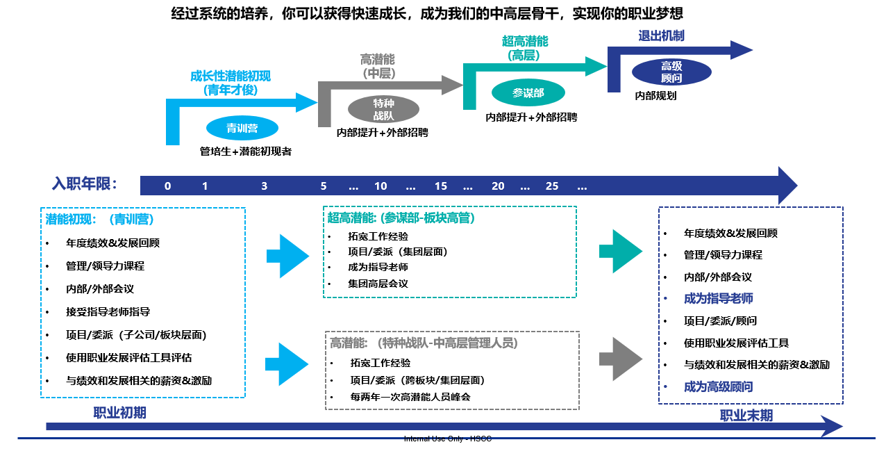 1735026331602048586.png 培养方式.png
