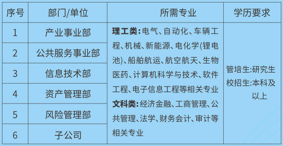 财通表格.png