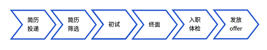 招聘流程.png