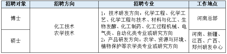 职位.png