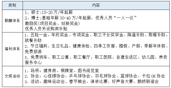 薪酬.png